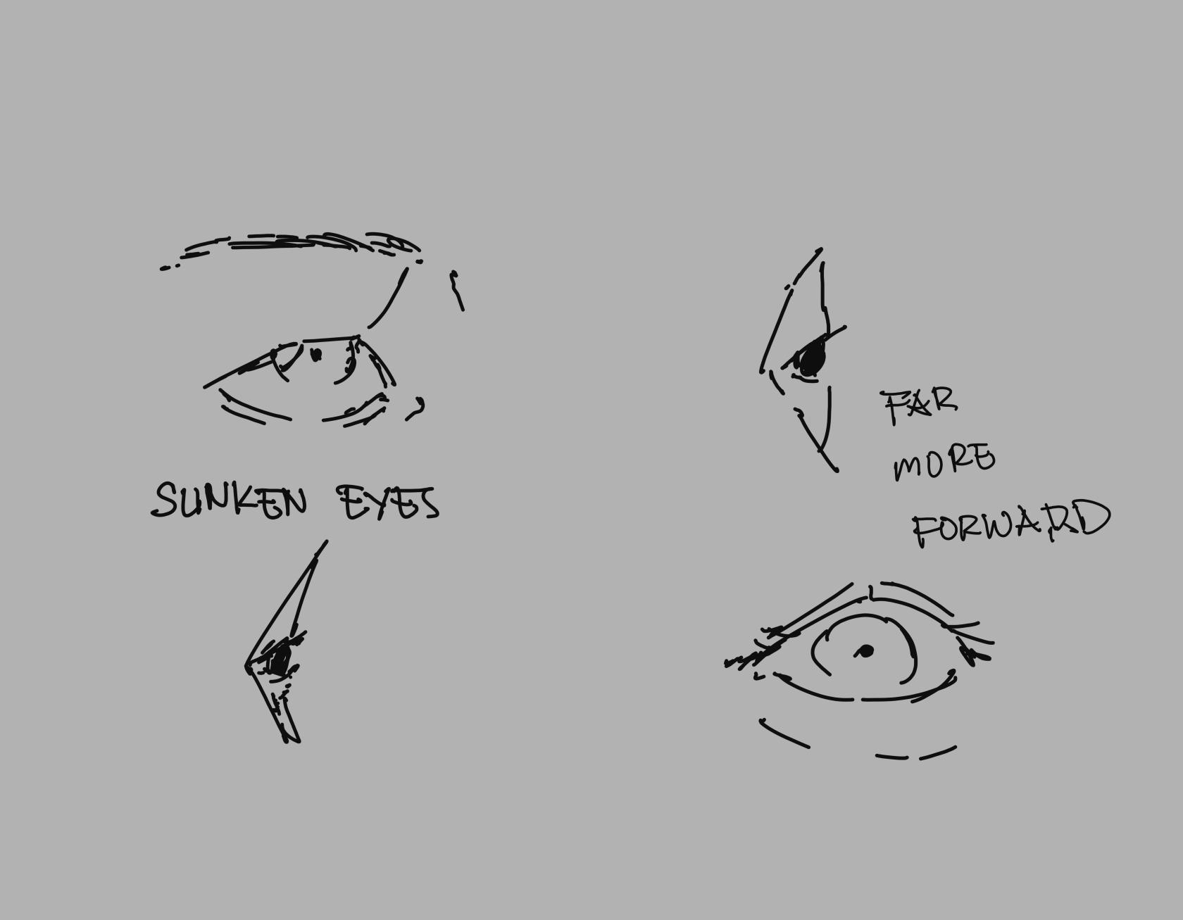 different eye types